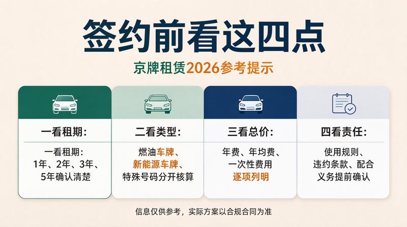 带车租赁市场